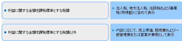 図表４